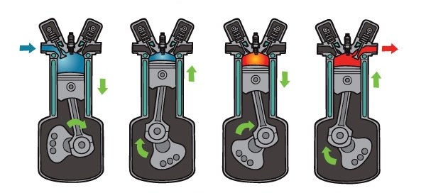 4 Zamanlı Motor Şeması