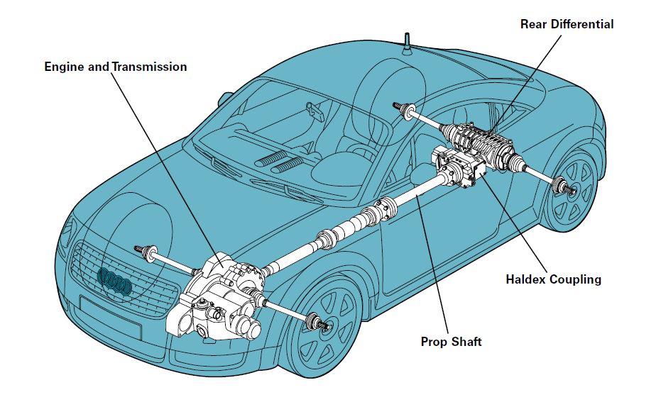 Audi Quattro Sistem Diyagramı