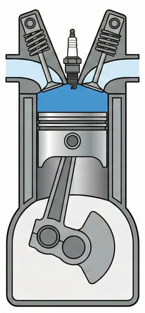 sıkıştırma zamanı